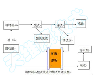 䓲Ʒ